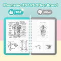 Phomemo T02 Impresora Térmica Mini Inalámbrica de Bolsillo, Impresora de Stickers para DIY, Regalo para Estudiantes